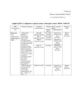 График работы телефонной «горячей линии» и Интернет-линии  МБОУ СОШ №2